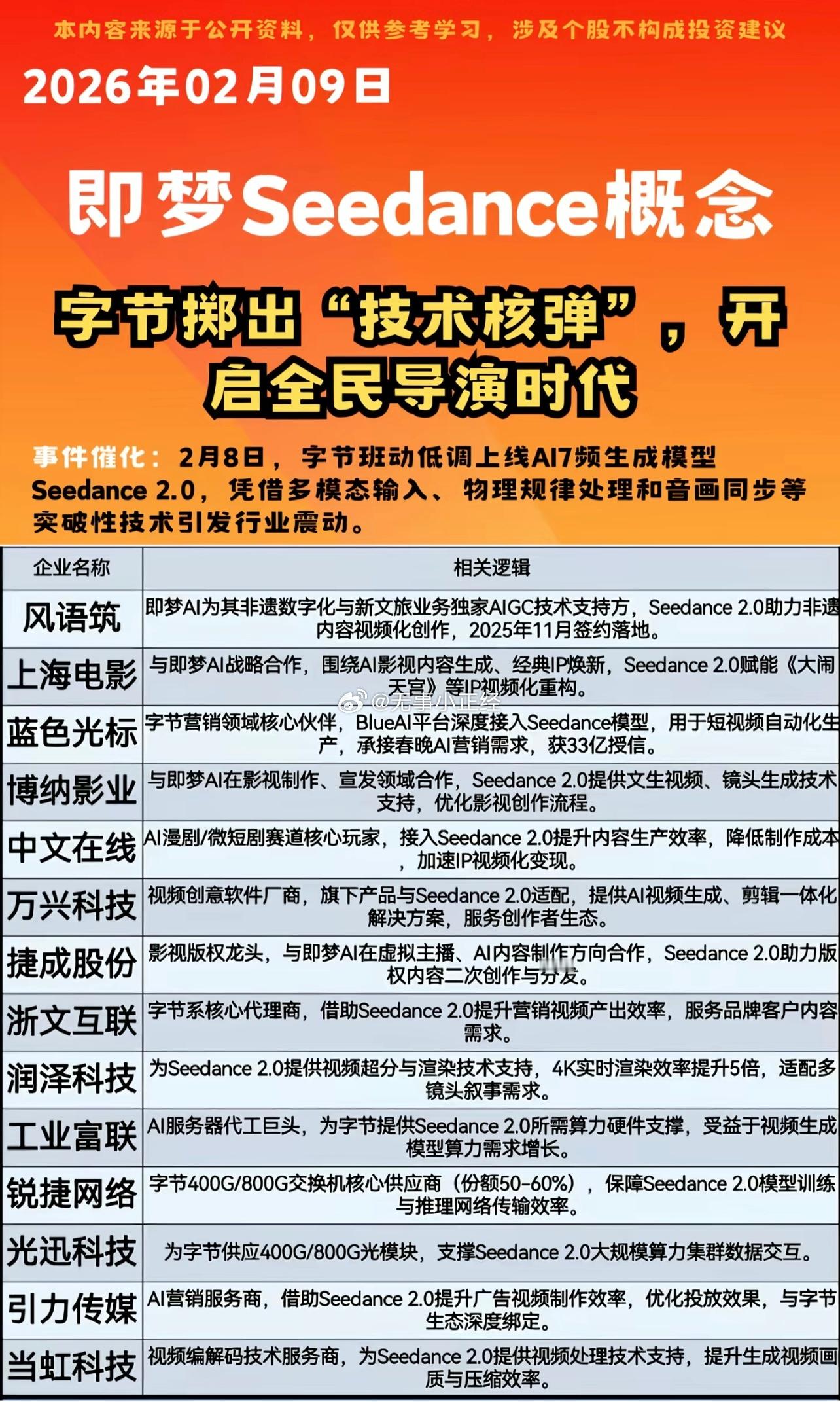 补充下，即梦Seedance概念股… 