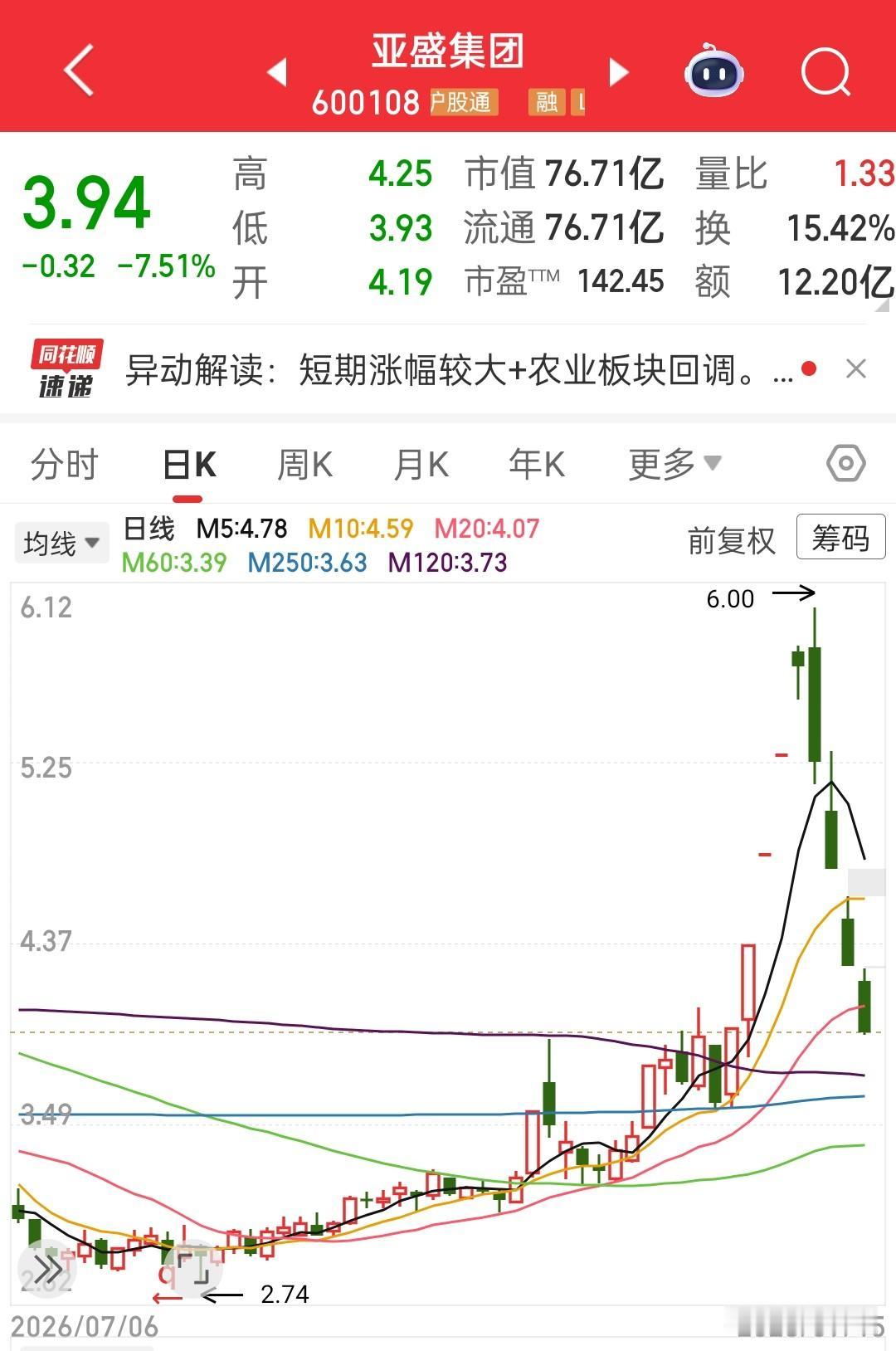 今夕是何年，天天都亏钱，仿佛回到了924以前……指数还在很高的位置横着走，平均股