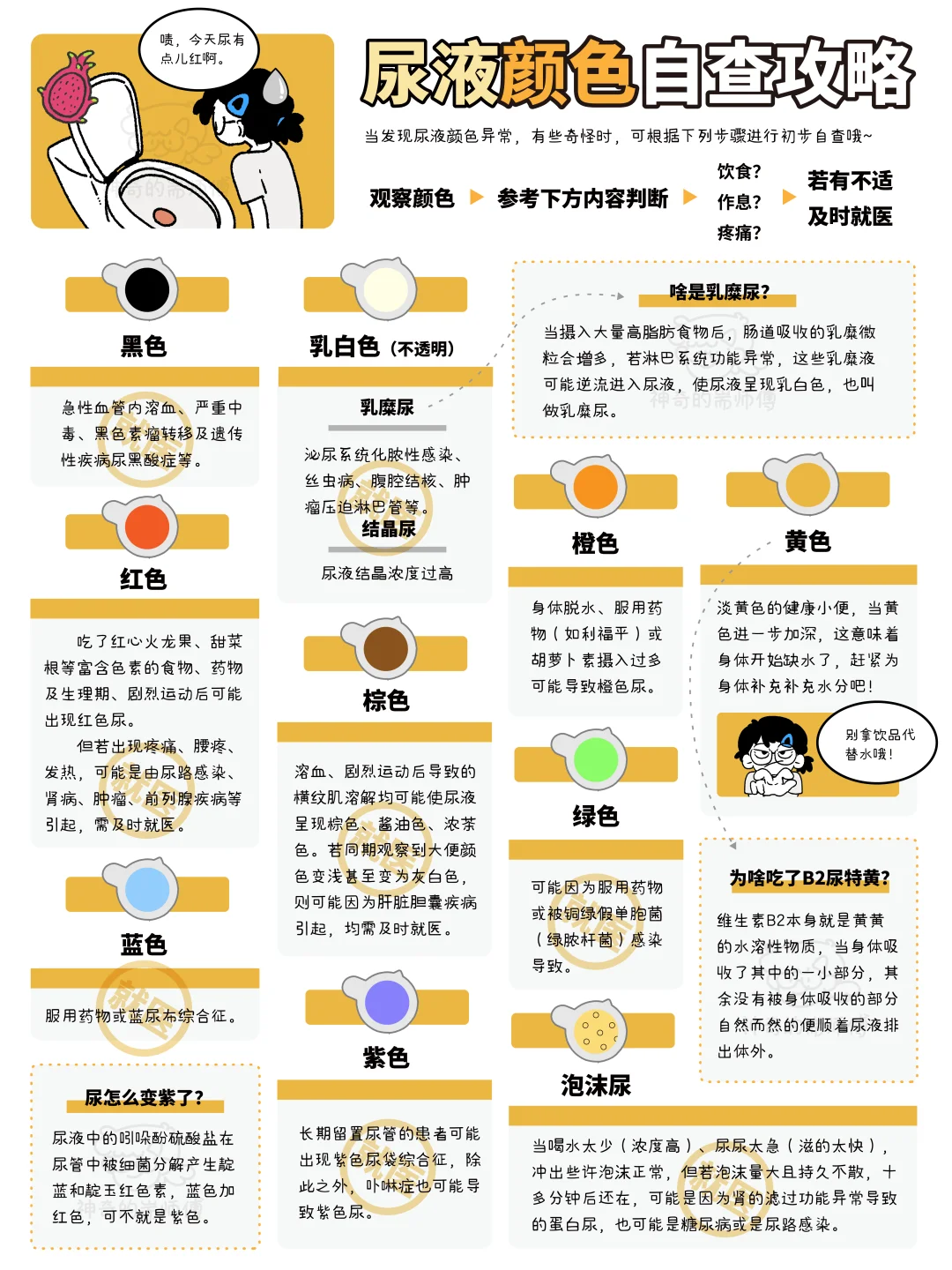 一图读懂🧐尿液颜色自查攻略