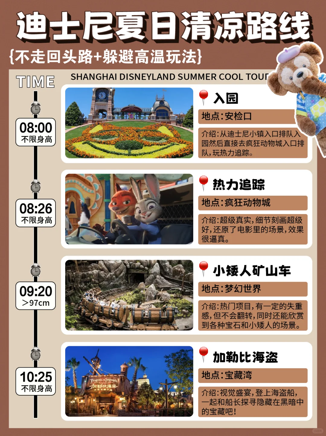 上海迪士尼乐园｜不走回头路游玩路线推荐‼️