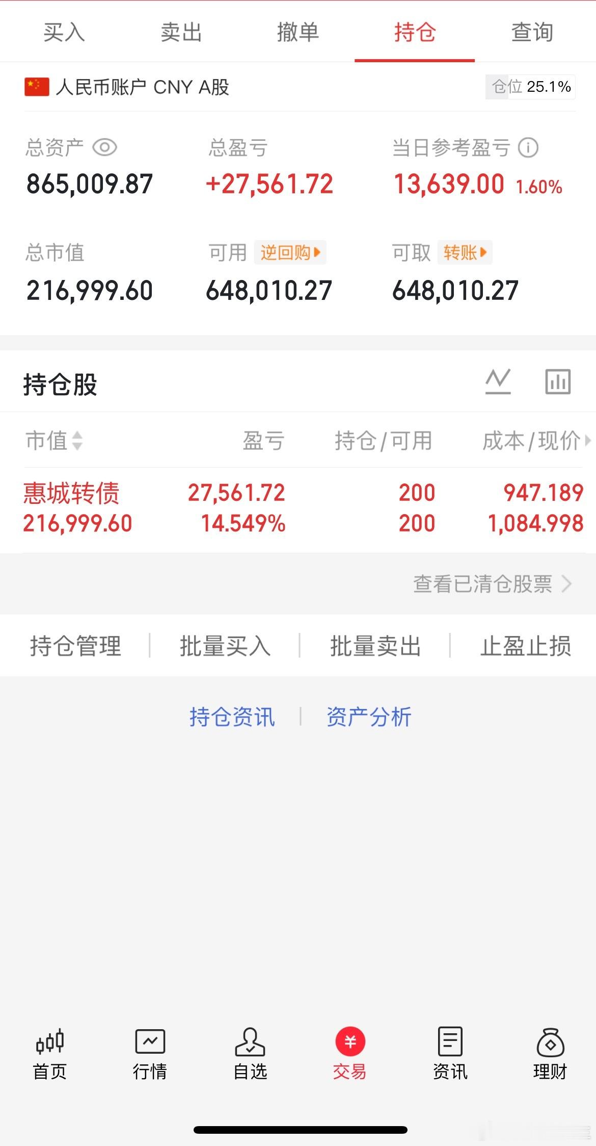 7.27收盘(炒股笔记)40万挑战一年翻5倍第( 22)天当日参考盈亏：+1.3