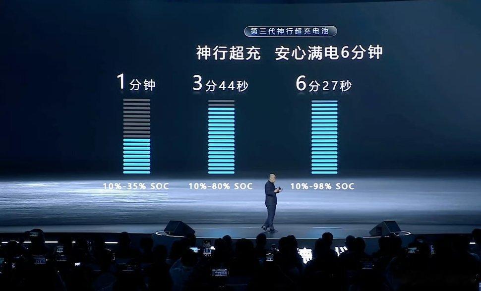 都质疑比亚迪闪充伤电池！现在宁德时代也跟进了，怎么说？技术再进步，老观念也该转变