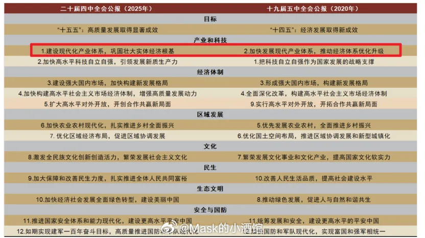 发了篇新付费，点击👉🏻「大机会来了！」全网都在解读四中全会公报和十五五规划，