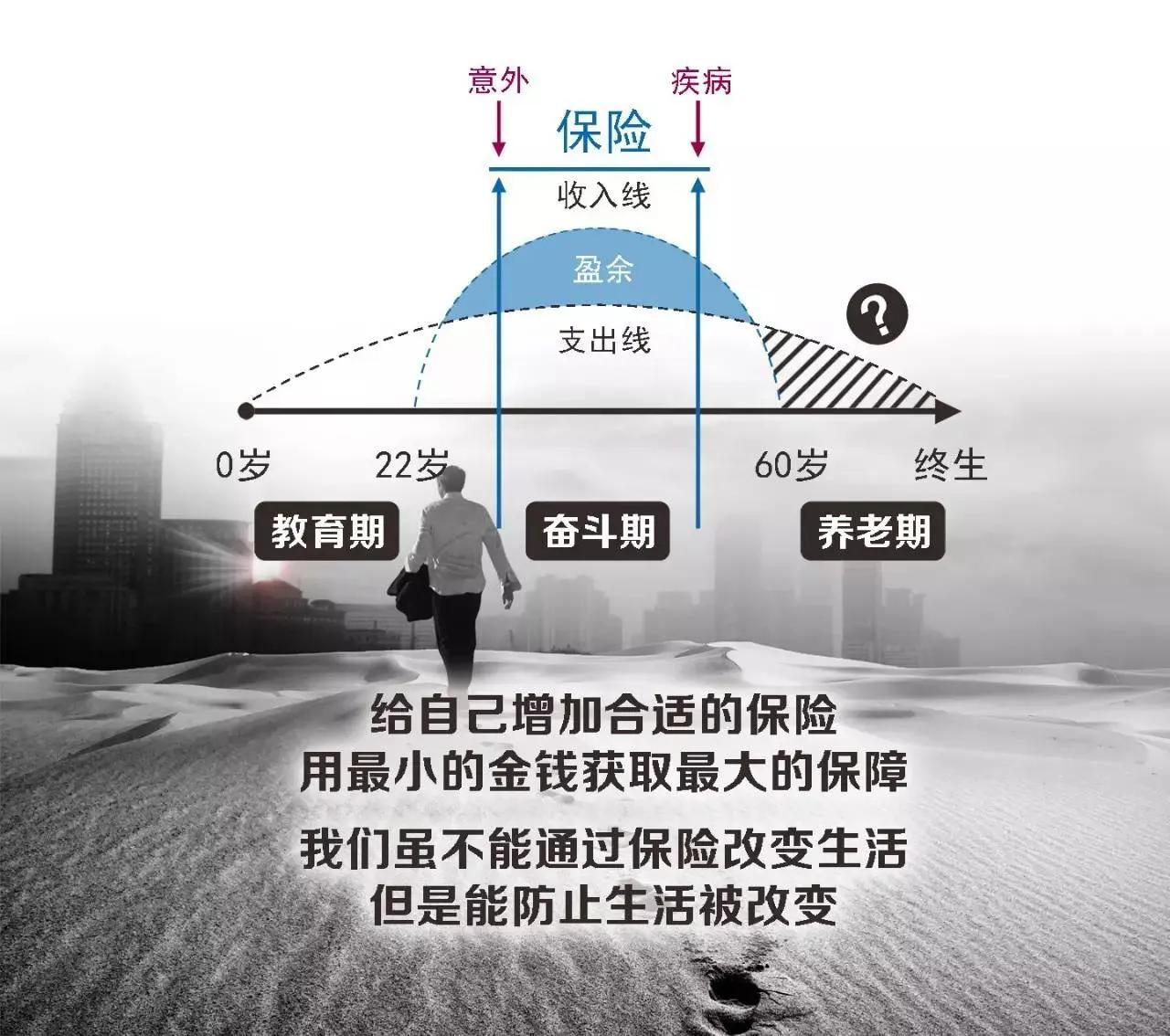 养老思考人生
人生太短，
匆匆数十载，
好命的百余载，
​只有那么40-50年能
