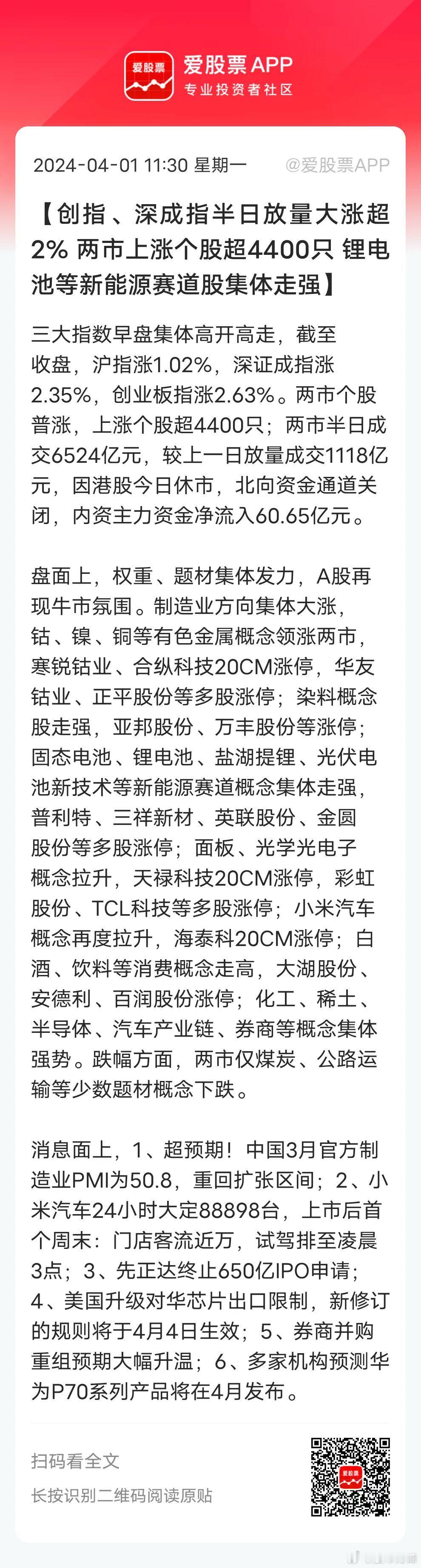 超预期大涨！经济数据利好是主因。虽然北上通道关闭，但同比放量近千亿。小米su7火