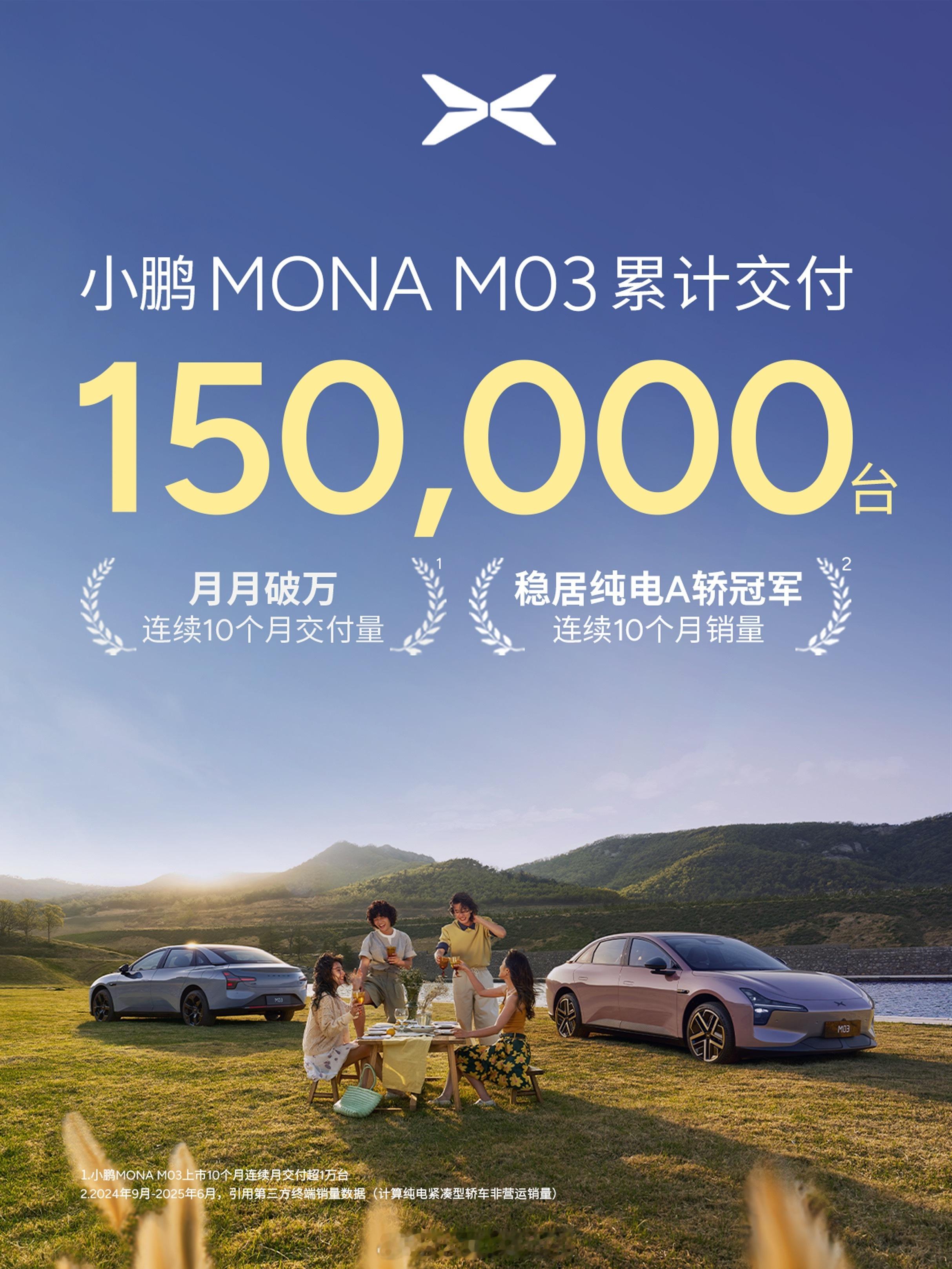 MONA是真的牛，上市以后连续10个月交付量破万，至今累计交付量已经突破15万了