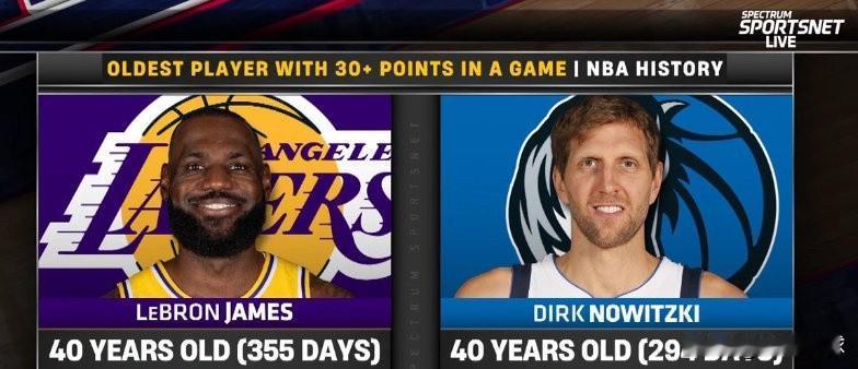 詹姆斯拿下36分再创历史！惨成“里程悲”。
NBA常规赛快船主场103-88战胜