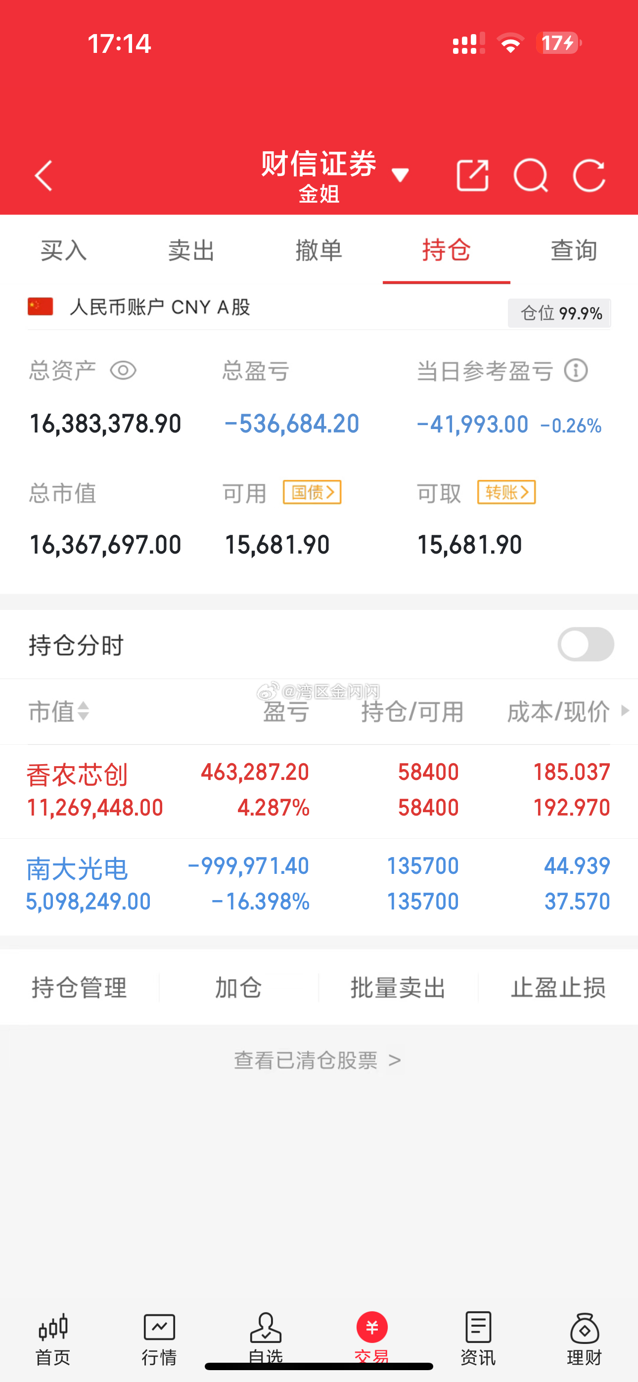 金姐的投资日记📔今天打开账户，总资产停在1638万，总盈亏却挂着-53万多的蓝