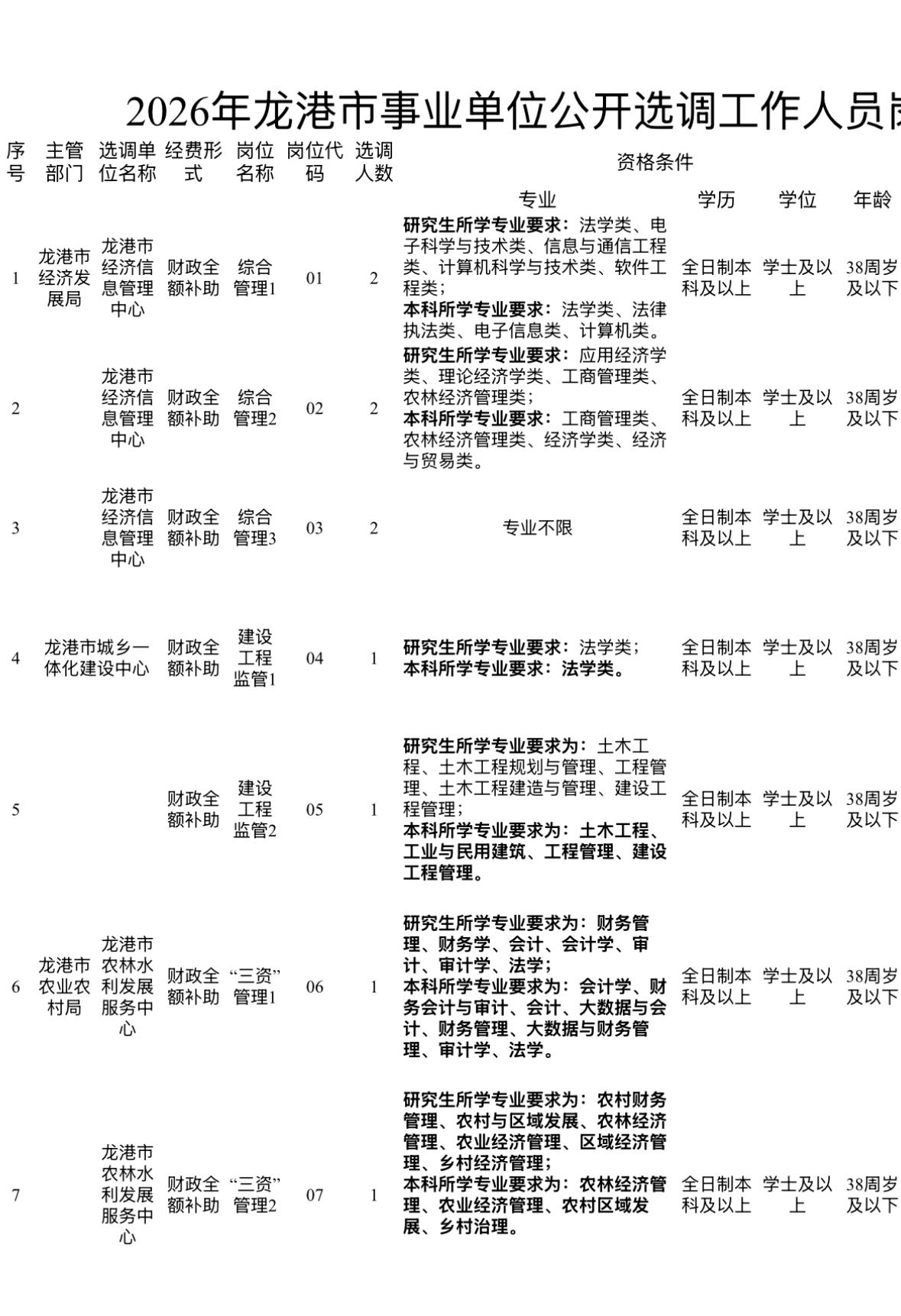 【浙江温州】龙港市事业单位公开选调10人！6月11日报名，面向温州范围
浙江温州