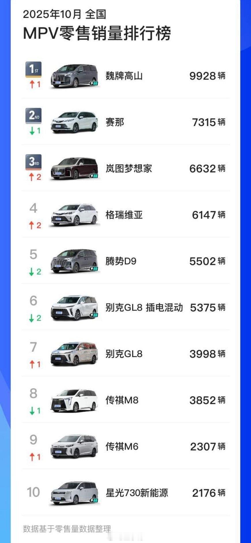 长城还是在坚持品类创新里斯咨询的作用还在延续MPV品类夺得榜首硬派越野品类占了半