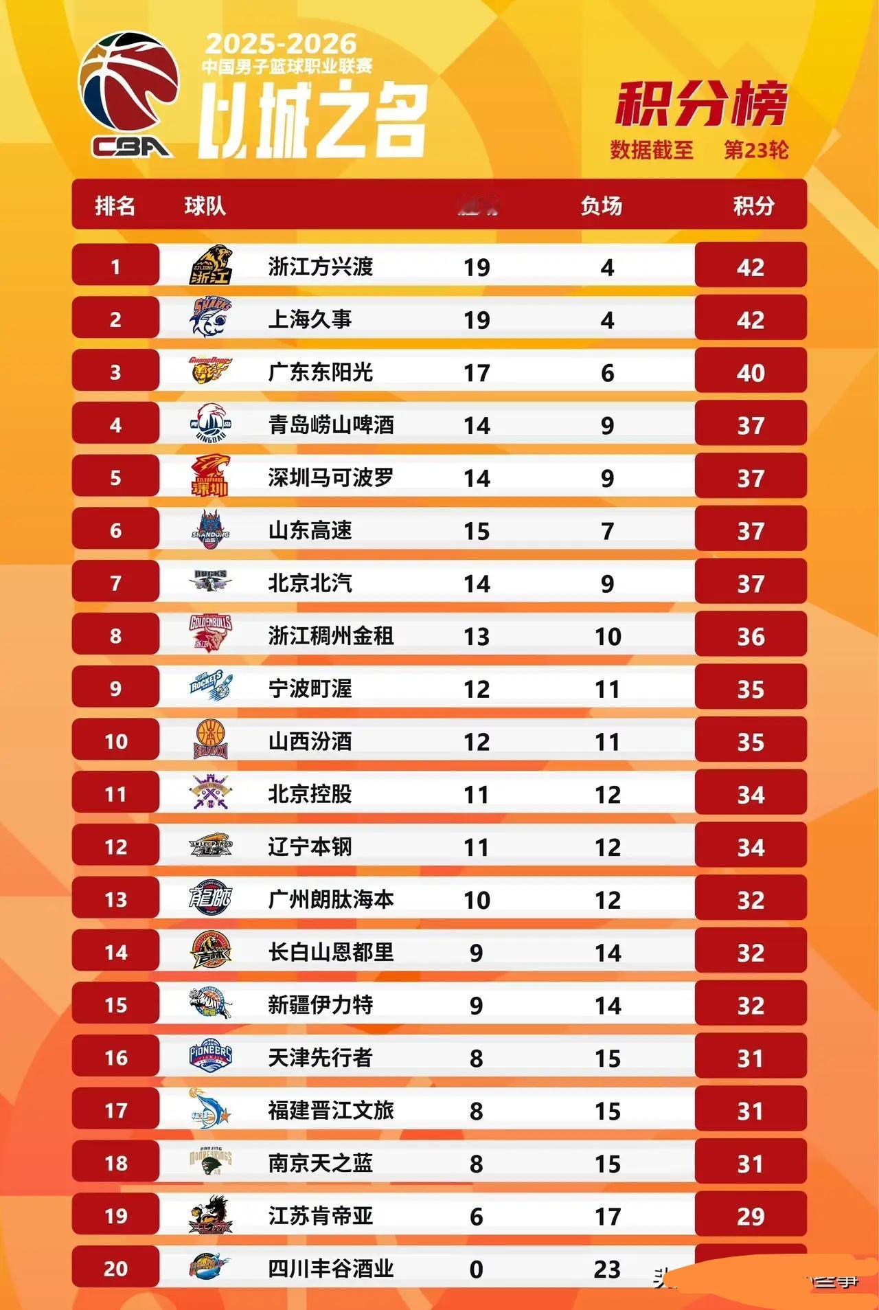 在CBA常规赛第一阶段的收官战上，辽宁队坐镇主场，迎来了与江苏队的激烈对决。
 