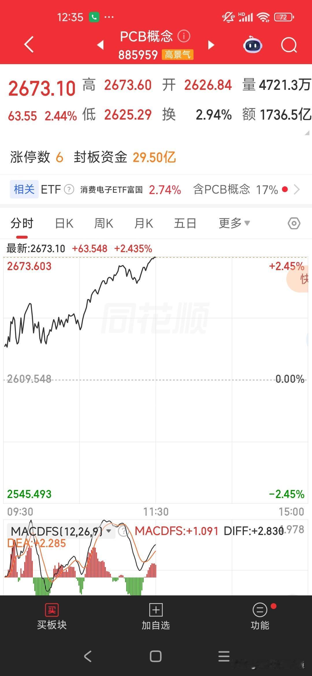 A股午盘突变！两大主线彻底引爆行情
 
市场风向彻底变了！周一早盘A股全线回暖，
