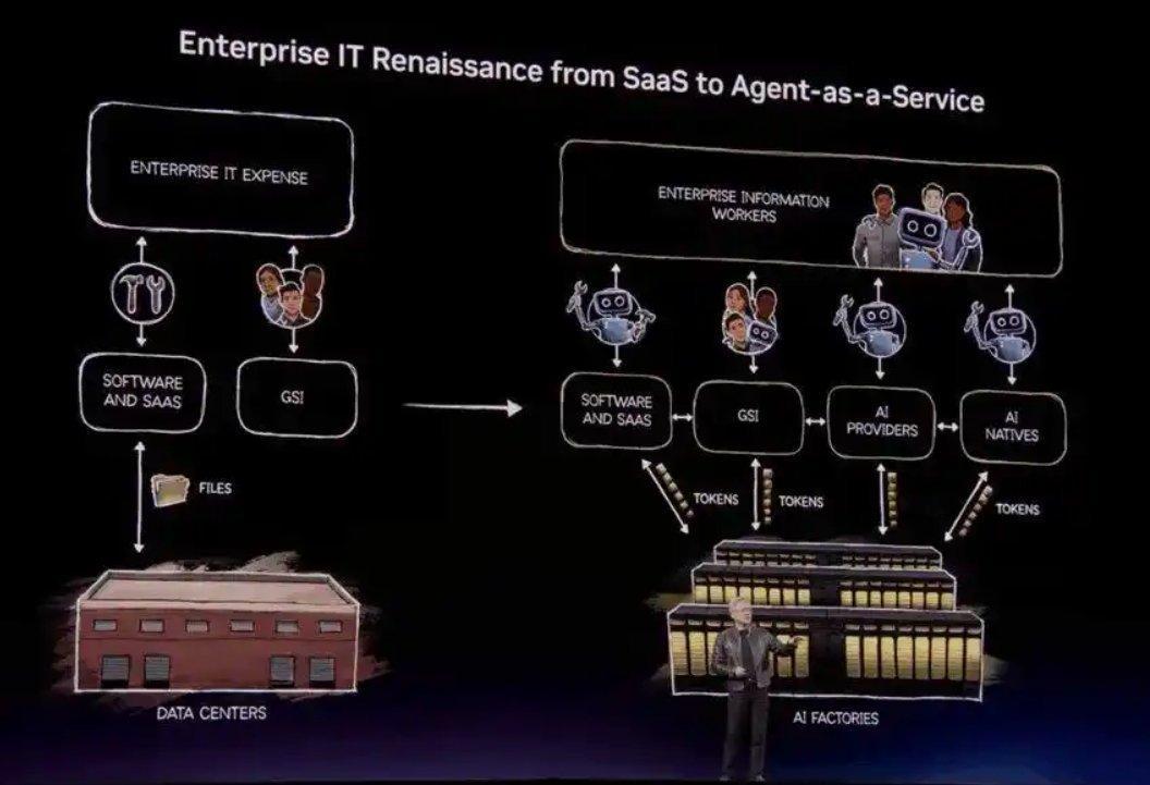 黄仁勋称所有公司都需制定龙虾战略当地时间3月16日，英伟达CEO黄仁勋在GTC年