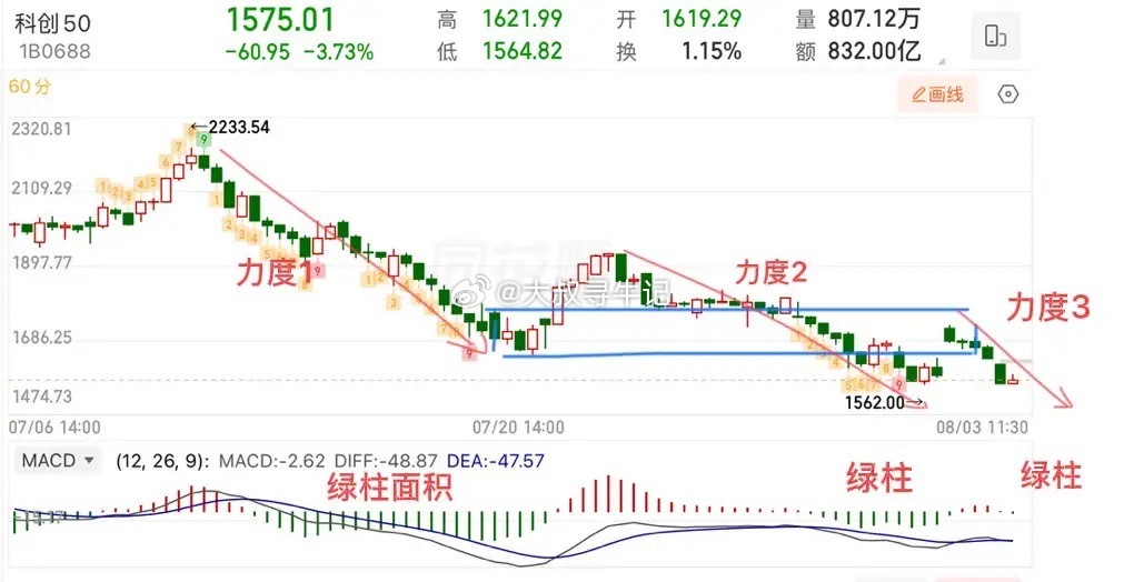 5日十字星，距离变盘越来越近了。  早盘总体波动不大，继续守3800点，连续十字