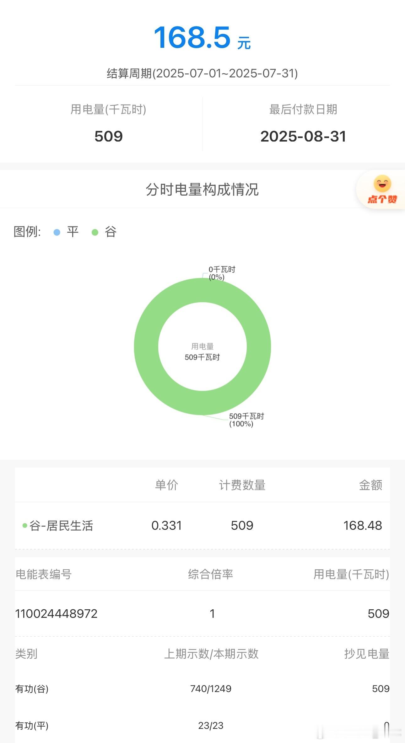 看了一下，现在基本上一个月开电动车就是用500度电左右，这个7月充了509度电，