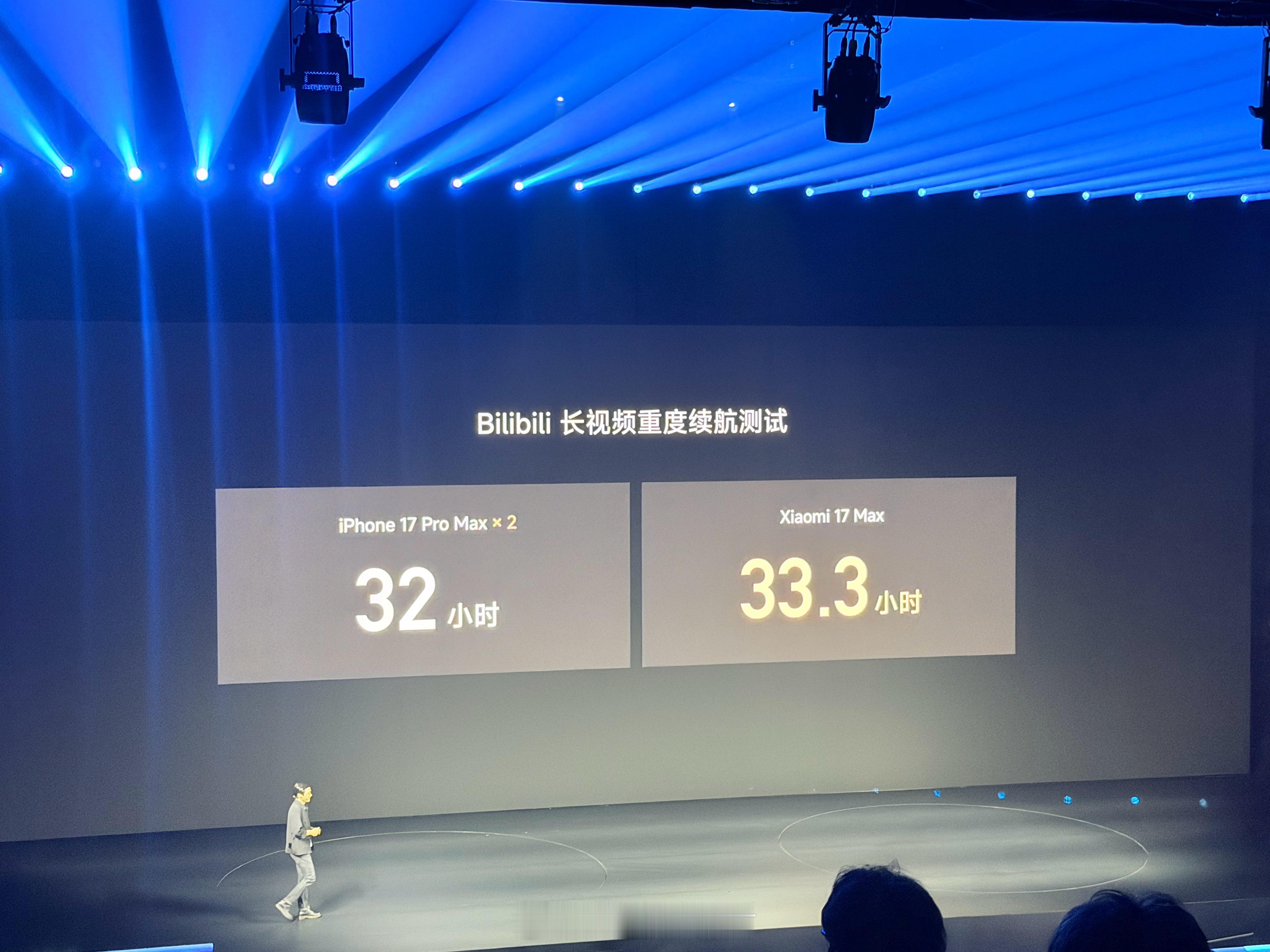 小米17 Max和iPhone17pro Max对比续航测试小米17 Max顶替