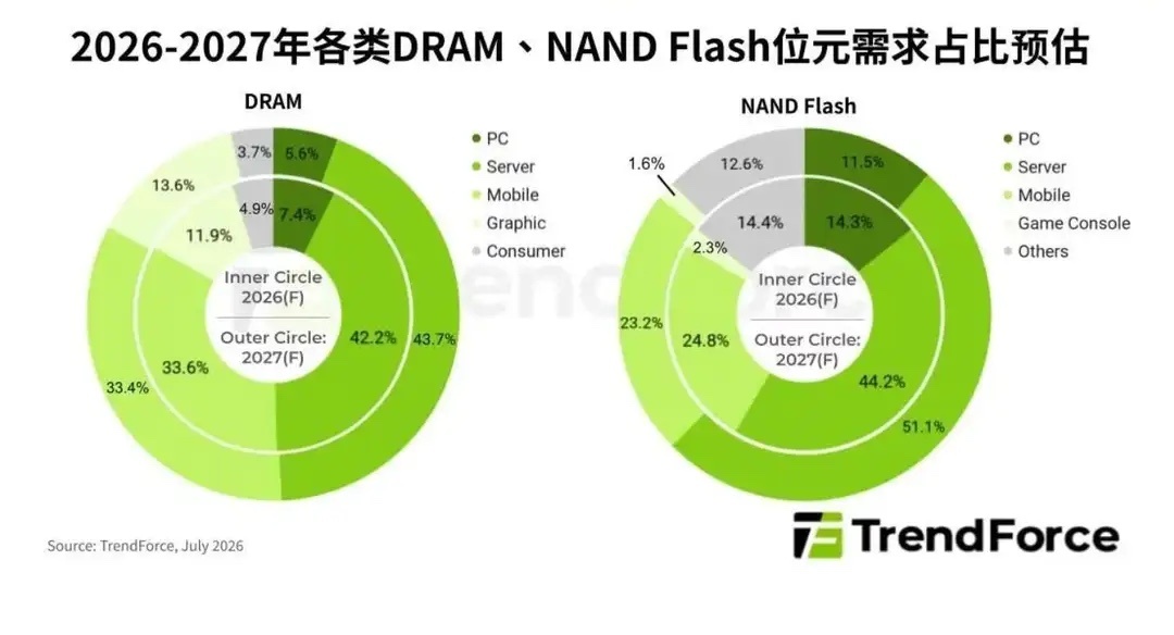 美股存储板块单日暴涨超8%后跳水，逼空尾声还是主升浪起点？7月30日存储板块单日
