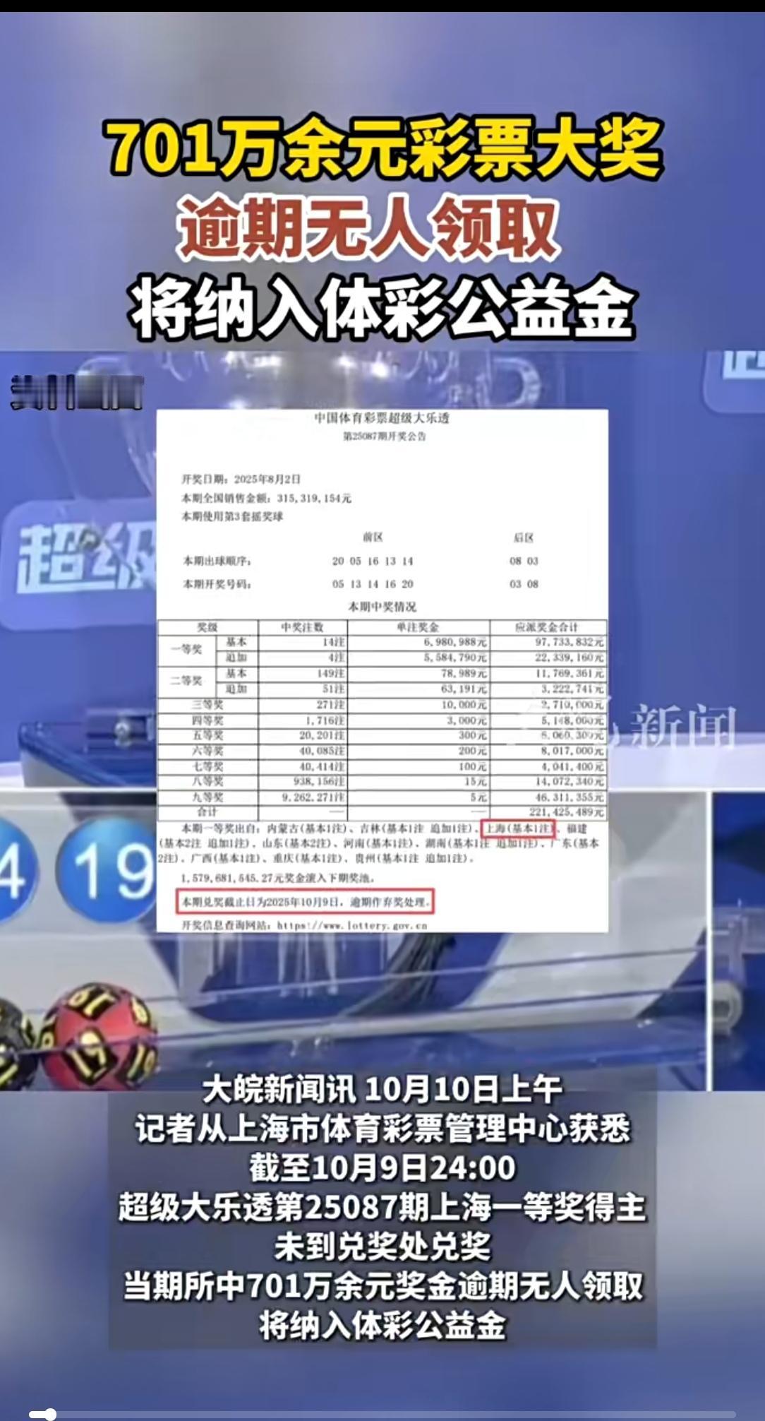 上海701万大奖得主“玩失踪”，10月9日截止兑奖！网友：这是把彩票当藏宝图了？