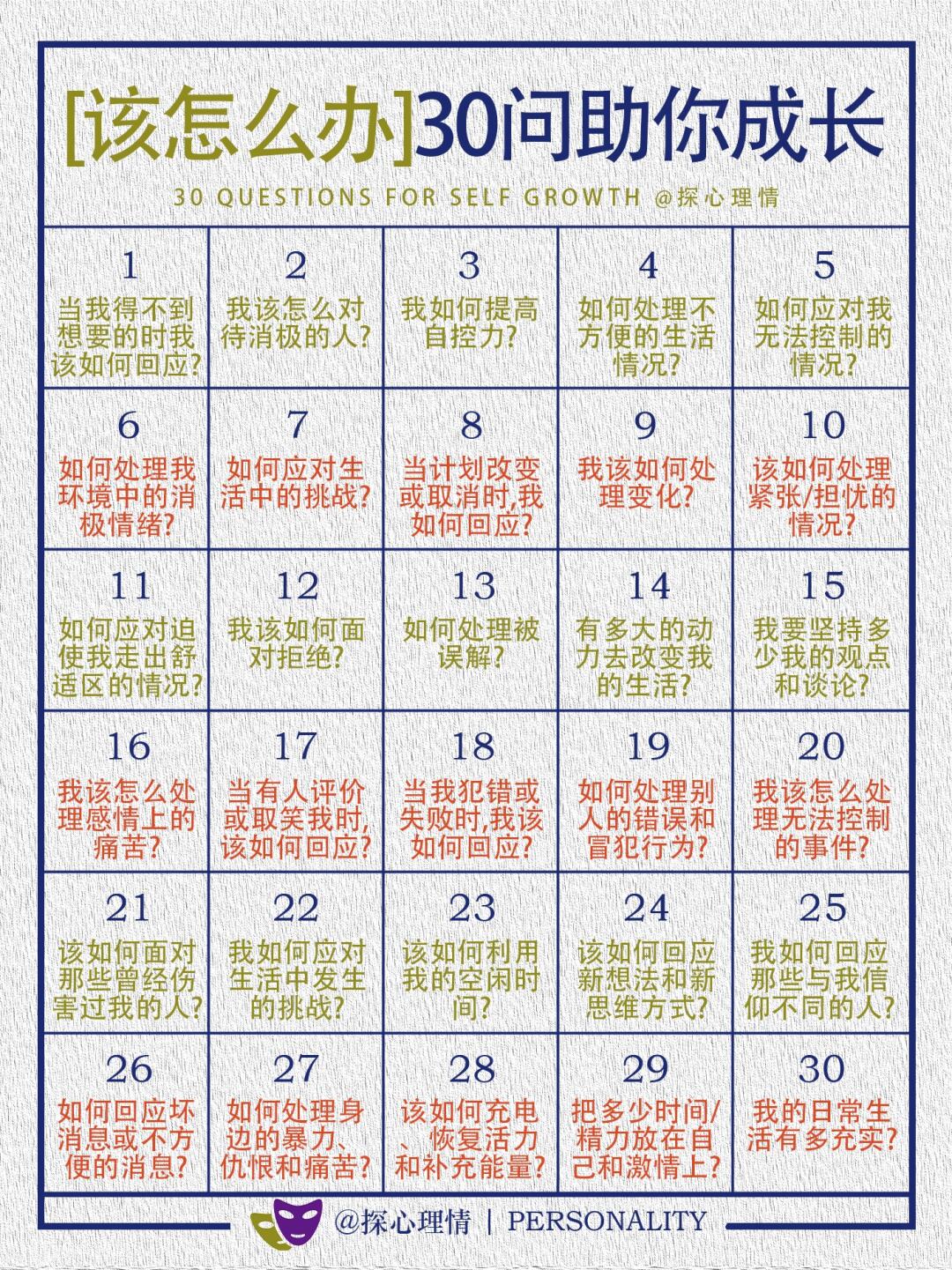 该怎么办30问助你成长
