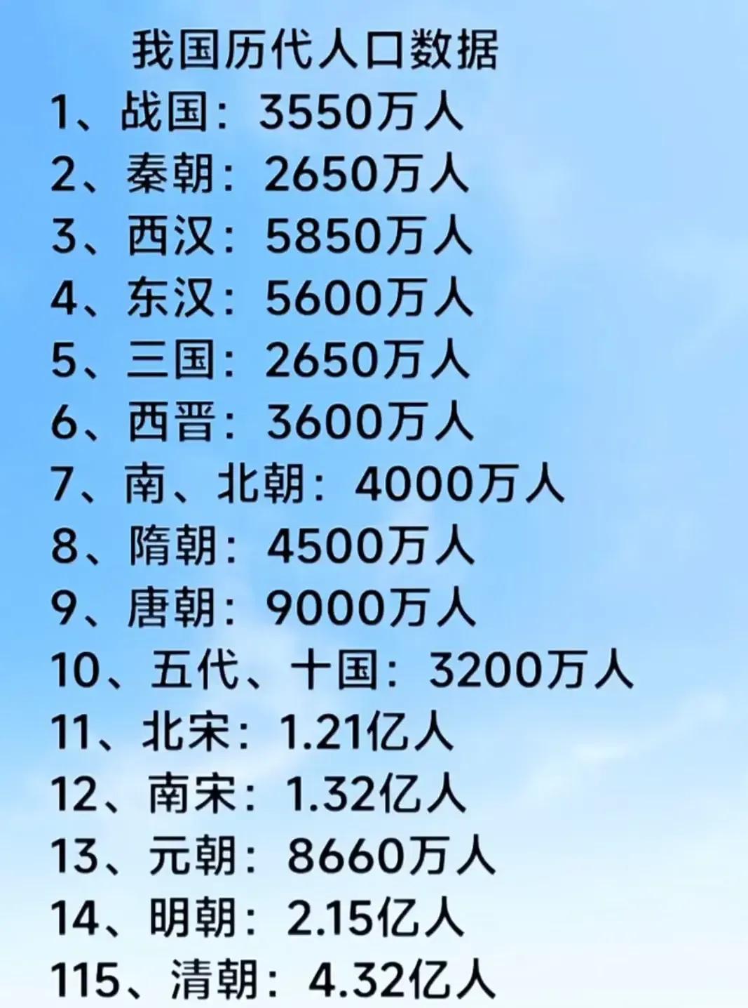 战国：总人口有3550万
唐朝：总人口有9000万
明朝：总人口有2.15亿
如