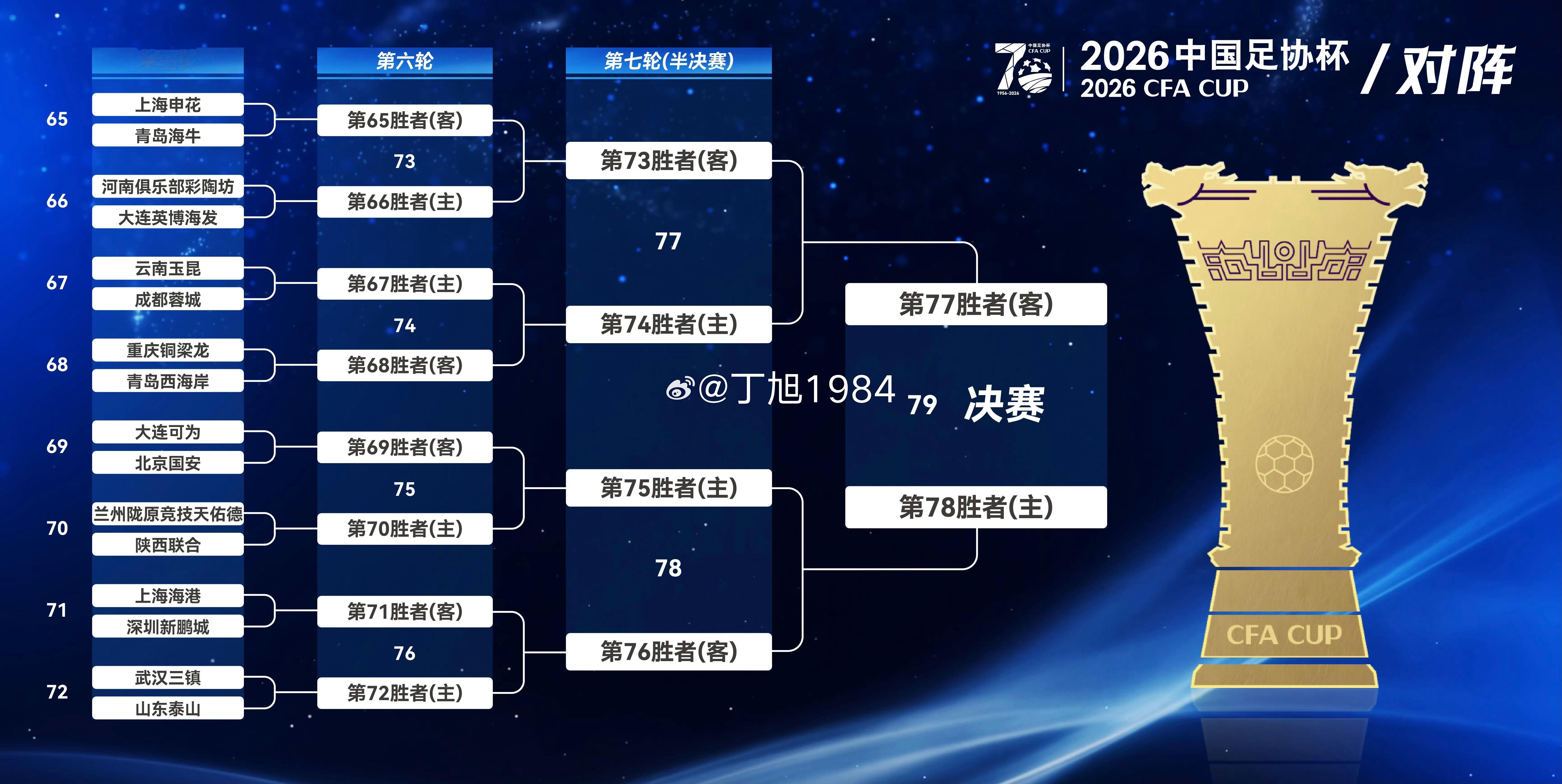 2026中国足球协会杯第五轮对阵及日程安排表（初版）7月21日16:00大连可为