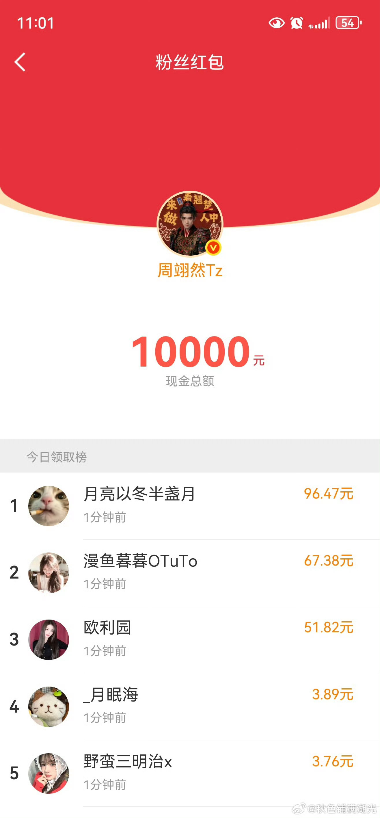 周翊然发了10000哎呀，又错过了一个亿！！真是太可惜了啊，唉