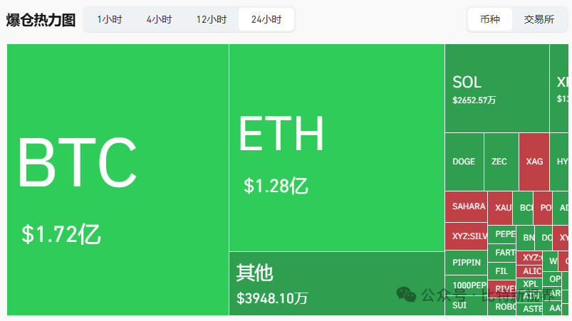 最近24小时全球15万人爆仓专家称未来48小时决定金价走势油价或出现历史性飙升热