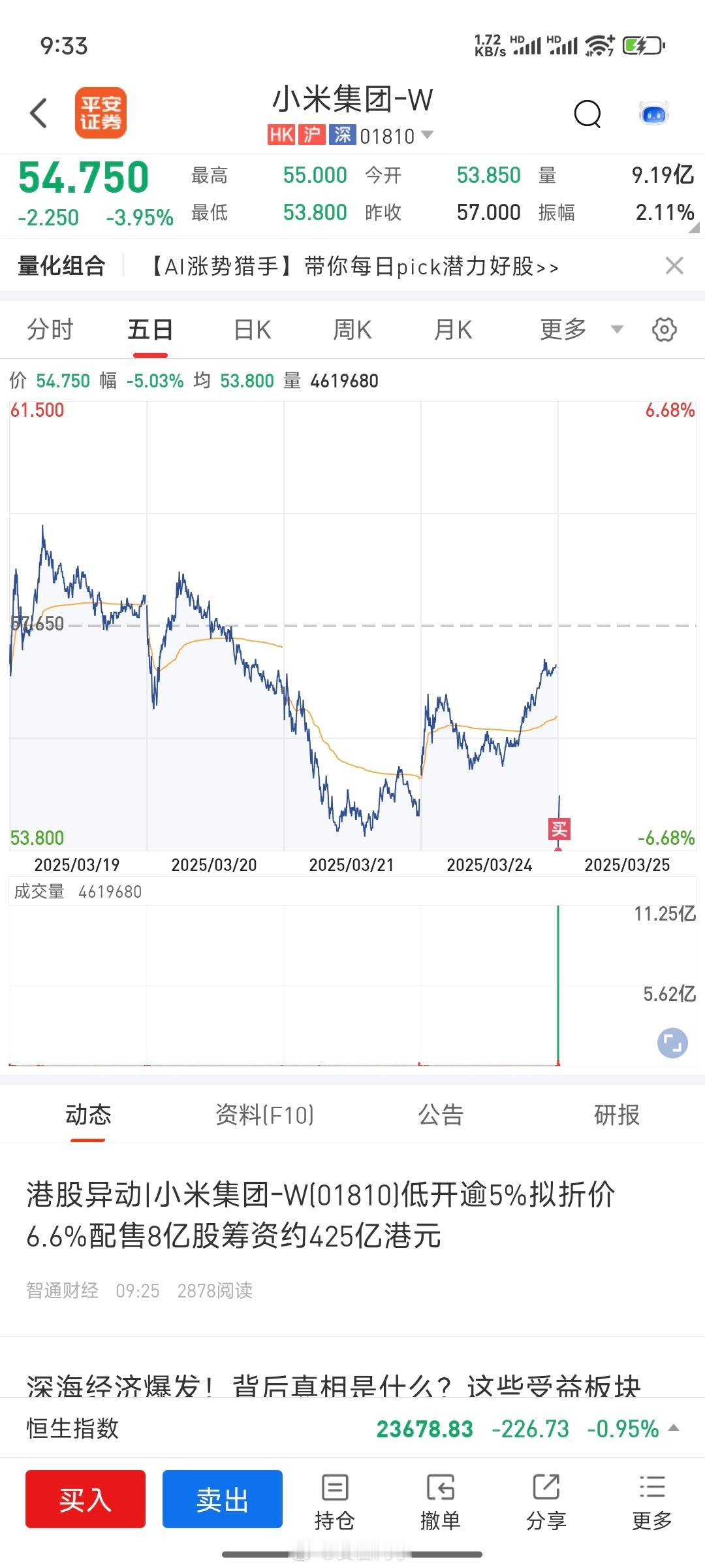 小米配售8亿股筹资425亿港元收到，刚刚开盘支持了雷总一小下，嘿嘿[哈哈]  重