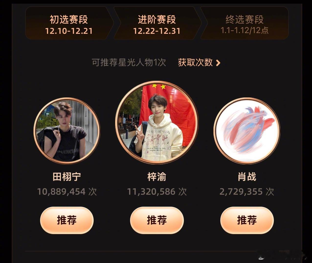 微博年度星光人物评选TOP3梓渝、田栩宁、肖战田栩宁梓渝肖战年度星光人物TOP3