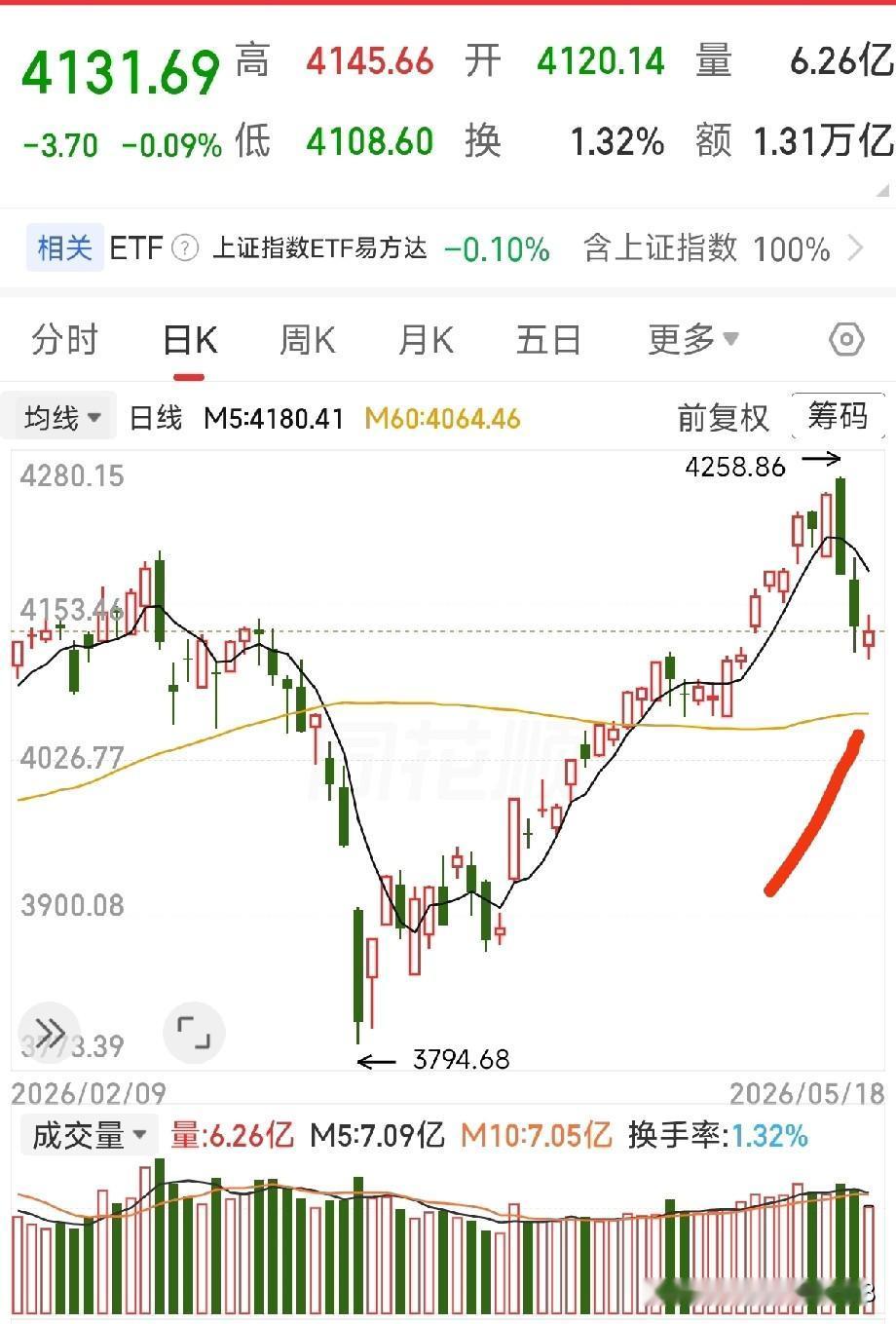 大雨欲来风满楼。最近三个交易日的市场情绪从亢奋变成冷静，风声紧了担心多了，也实实