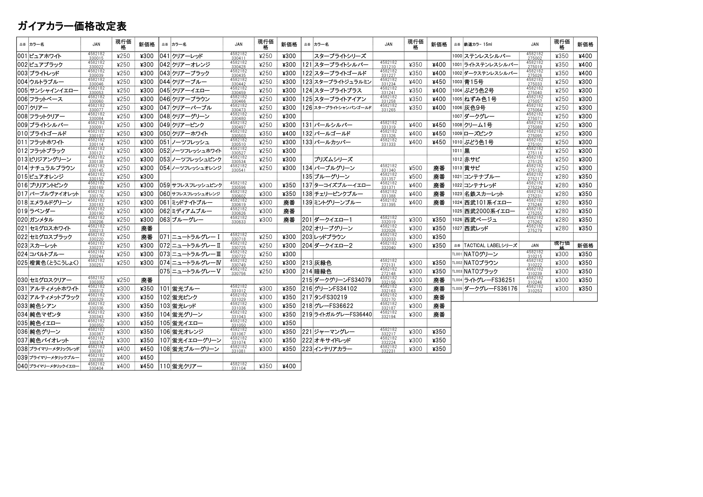 盖亚漆官宣涨价50~70日元/瓶