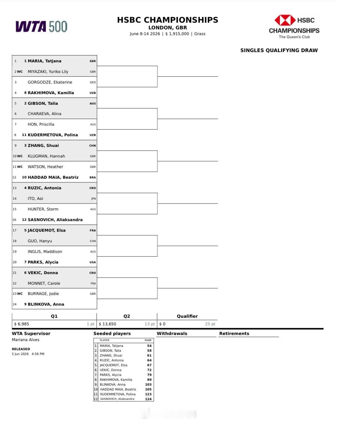 伦敦WTA500资格赛签表张帅🇨🇳 vs 克鲁格曼🇬🇧郭涵煜🇨🇳 v