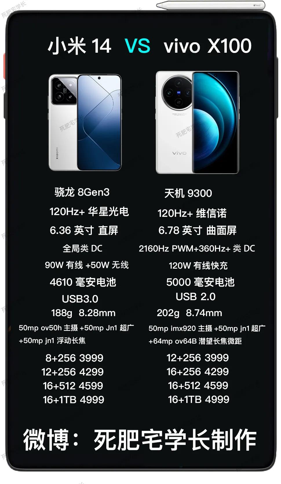 【小米14和vivo X100选哪个】