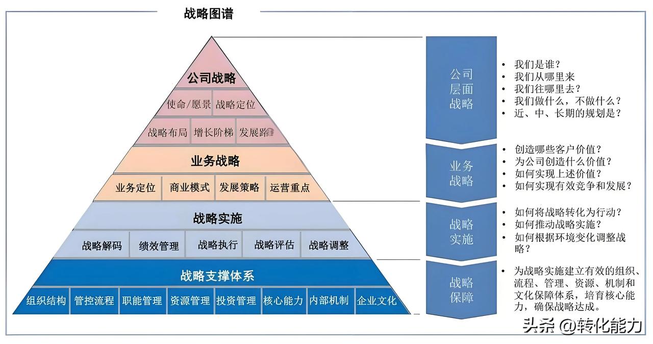 知识科普《企业战略布局》

战略布局是指企业在较长时期内要达到的总体目标，以及实