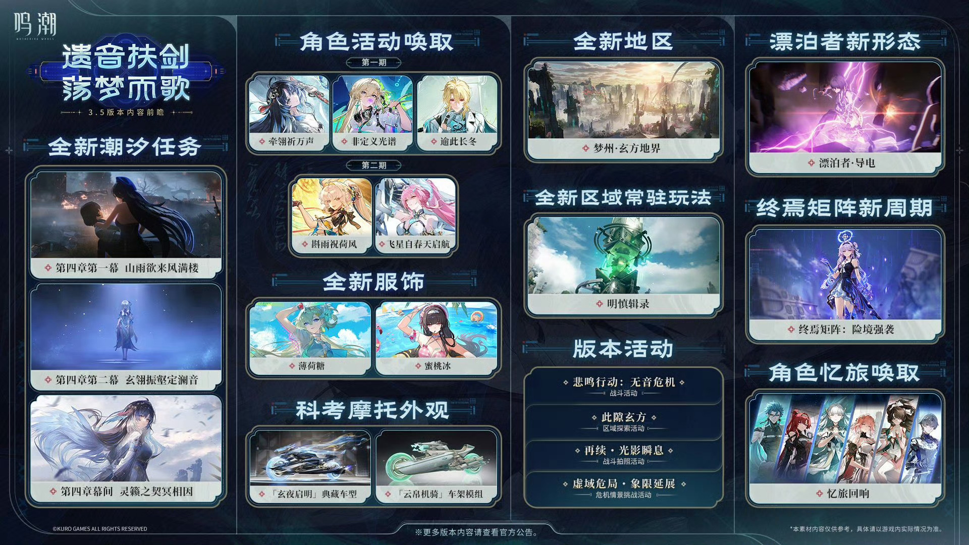 鸣潮鸣潮3.5版本前瞻鸣潮3.5版本鸣潮 版本名遗音扶剑，荡梦而歌，光是文案就藏