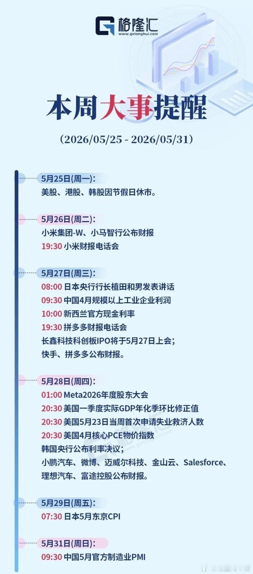 新的一周，周一美股港股韩股节日休市，A股和日股唱独角戏。福特汽车、丰田用了5年时