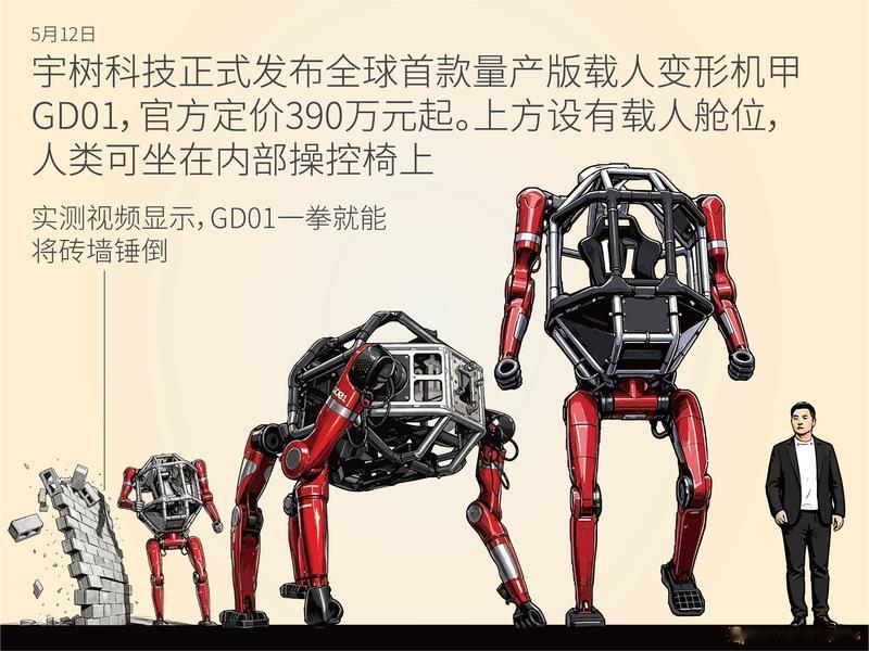宇树科技回应“载人机甲售价390万”：目前价格确实比较贵，会根据性能优化情况进行