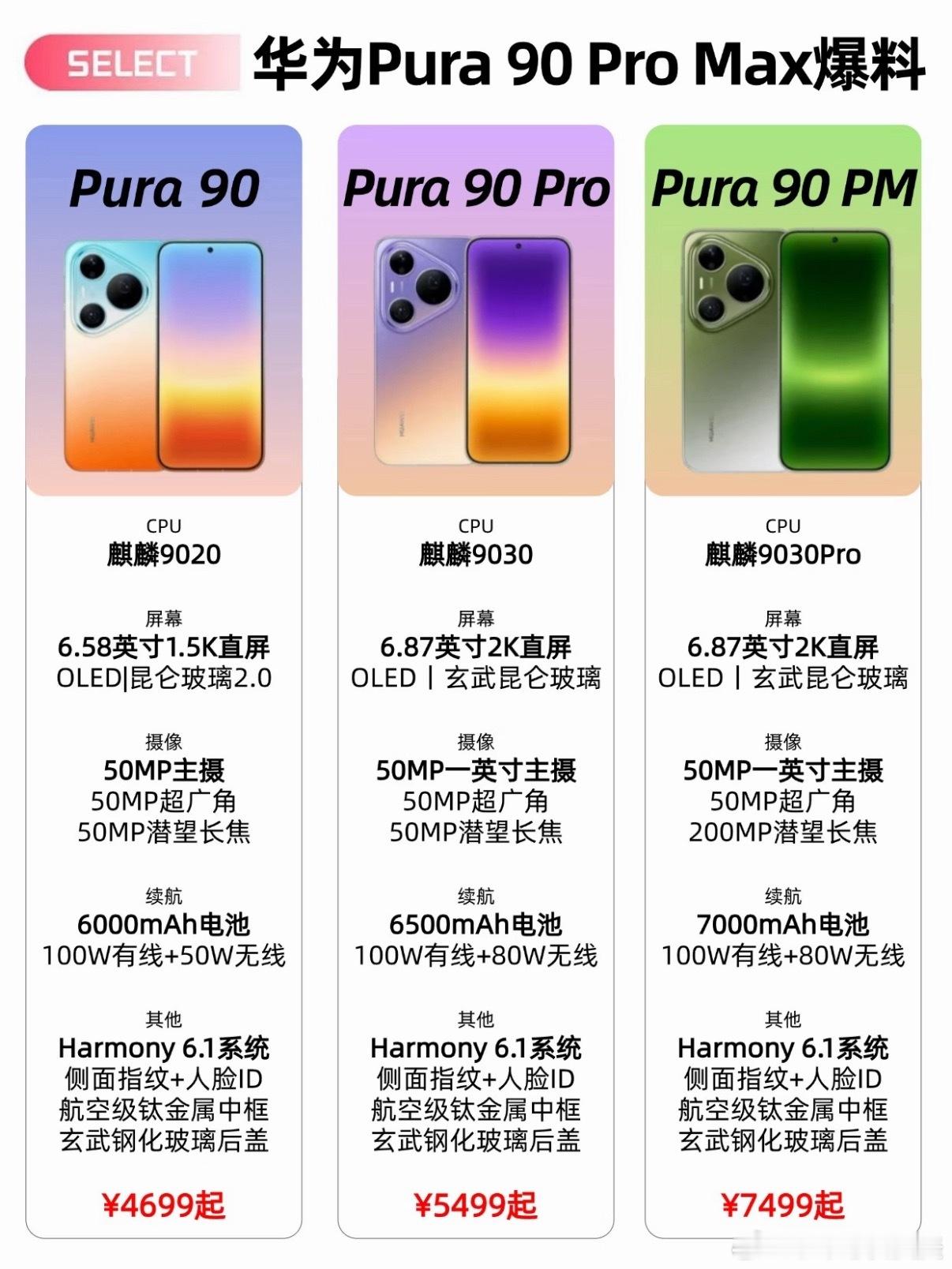 华为Pura90ProMax搭载2亿像素长焦期待好久的华为Pura90ProMa