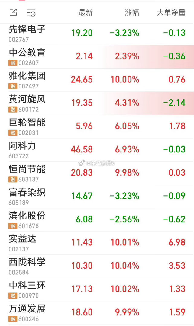 【友情提示】最近市场行情变化太快，热点缺少宜短暂，本主发文仅代表自己的看盘观点，