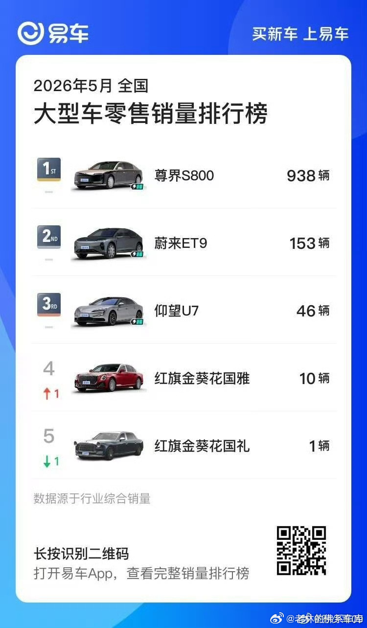 中国造车最难的是什么？是轮毂？是车漆？错了是打造品牌高端化大v聊车尊界s800