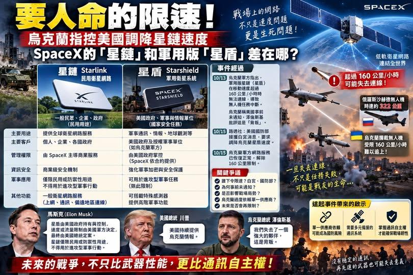 特朗普找人背锅了！星盾限速被民主党抓住把柄：马斯克倒霉还是海格塞斯倒霉？

在民
