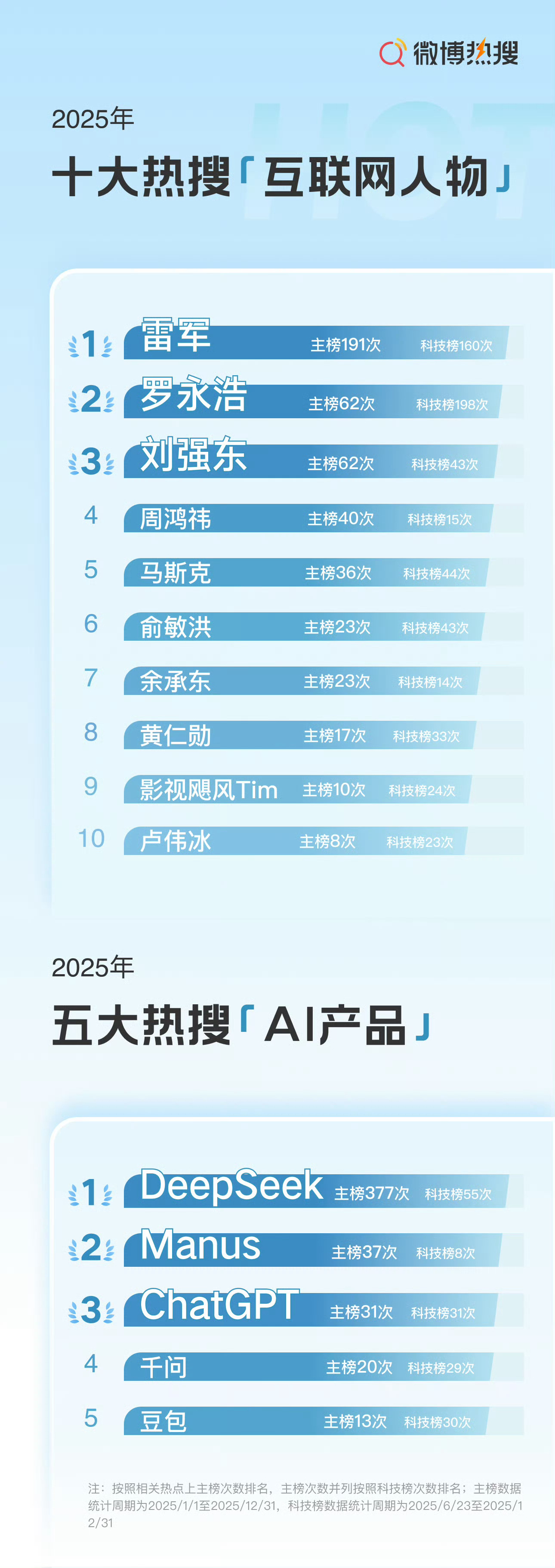 2025年被AI改变的打工人最近真的越用AI越有感触，有很多人都在担心被替代，可