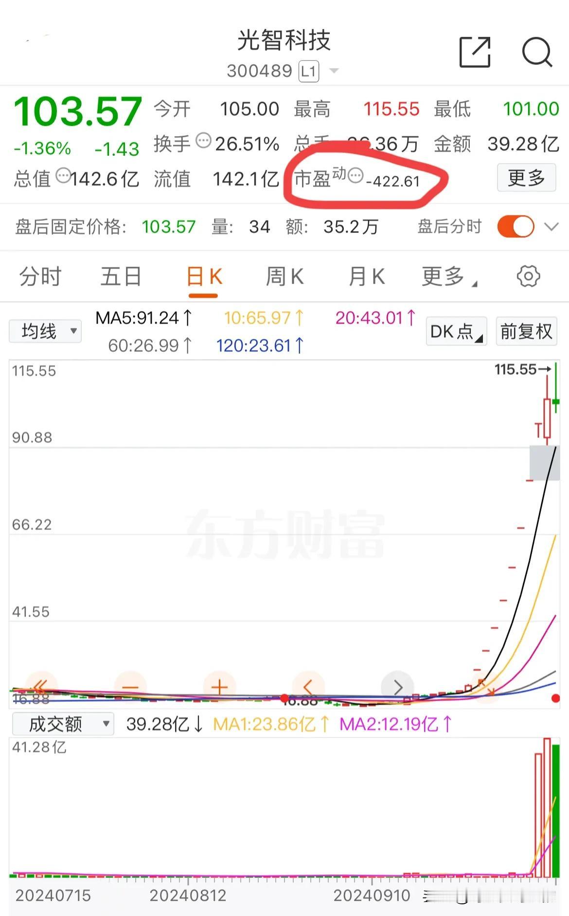 垃圾股和绩优股，究竟该选哪一个？
以前因为大A有炒垃圾股的传统，所以很多散户都买