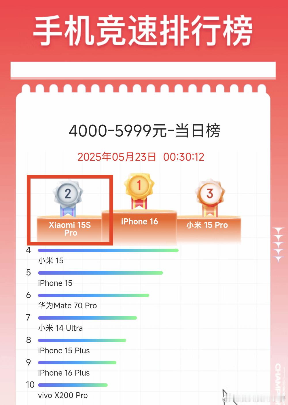 今晚的发布会看的还过瘾吗？晚安兄弟们～[心][心] ​​​