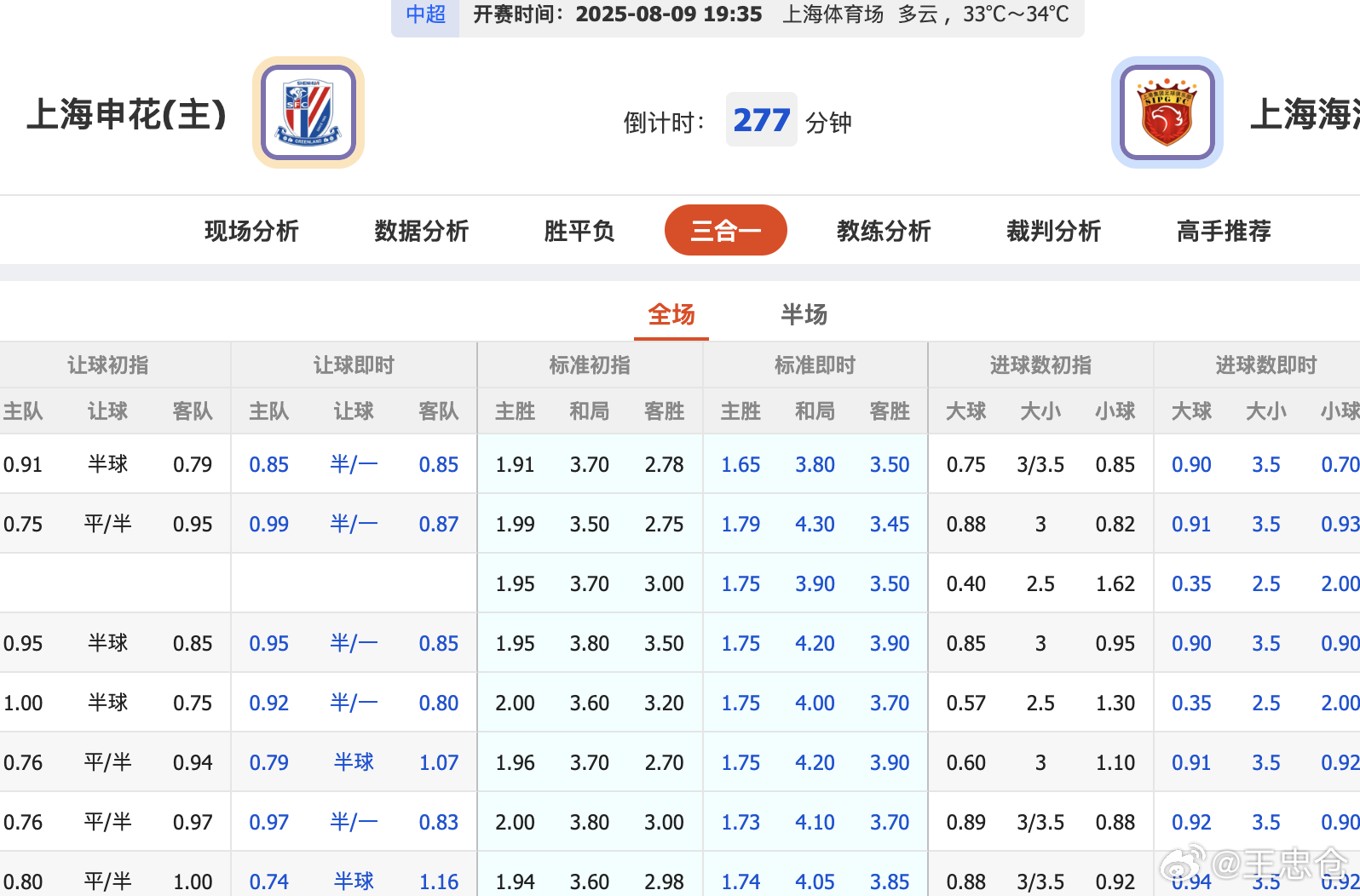中超上海德比[超话]上海申花VS上海海港 从势上来讲，我觉得海港不太有机会赢球，