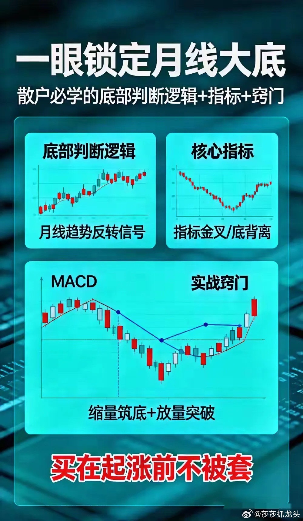 一眼锁定月线大底：散户必学的底部判断逻辑+指标+窍门我敢说！如果我们不会看月线，