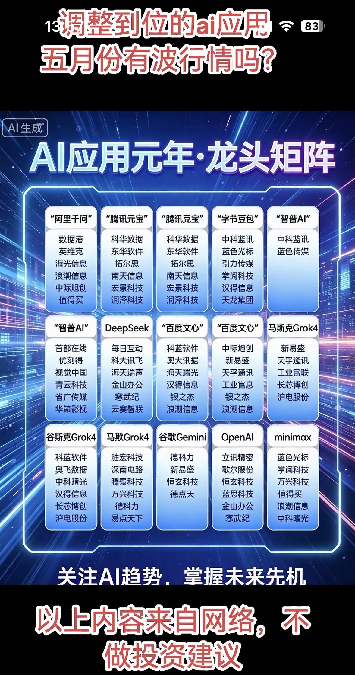 AI应用元年，龙头个股揭晓

2026年被定义为AI应用商业化元年，当下AI市场