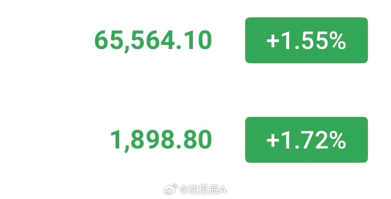 现价切换思路，看一波回落 📉大饼65500—66000分批箜，看64500—6