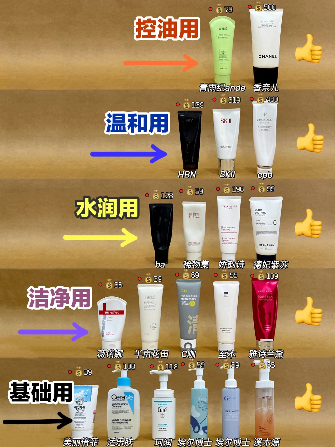 骂醒一个算一个!热门洗面奶功课不出错