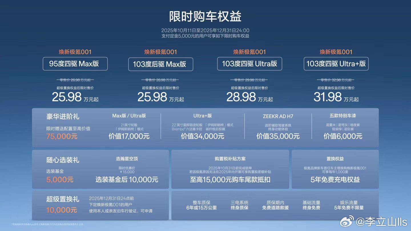 103度电先25.98万，好抵啊！ ​​​